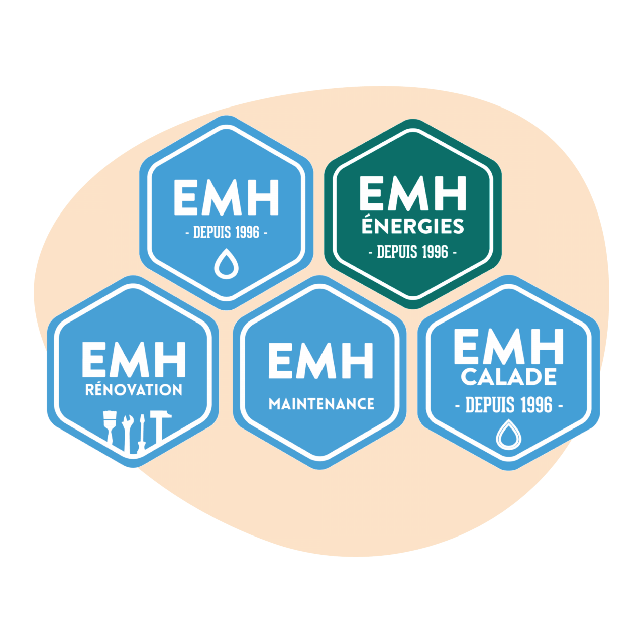 Emh Reyes Qui sommes-nous : le groupe EMH à Lyon et Villefranche-sur-Saône - EMH ...